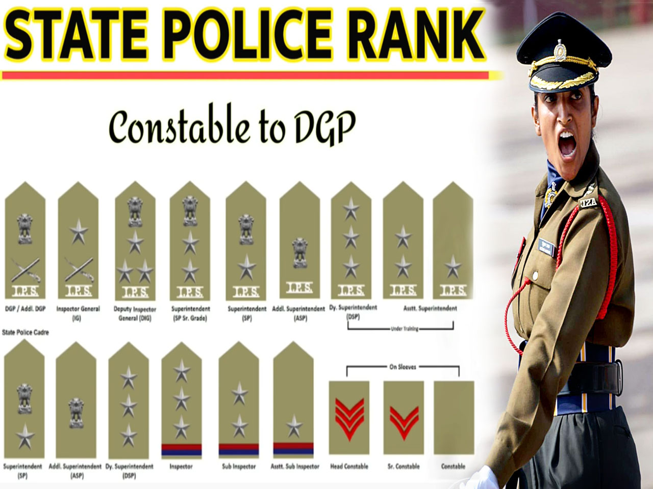Police Chart
