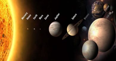 how planets are named in solar system