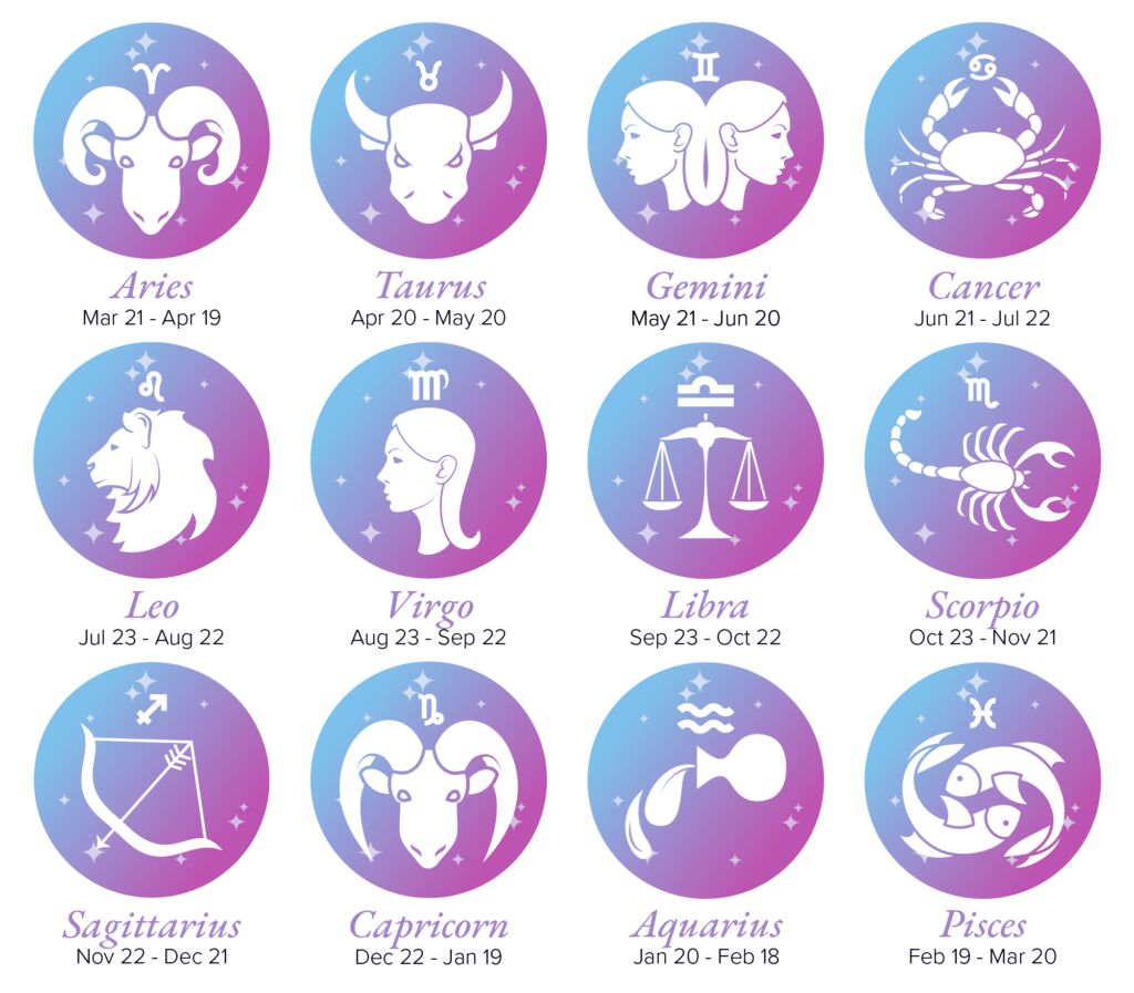 Zodiac Signs List with Dates Symbols